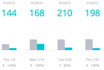 ohmconnect points to dollars