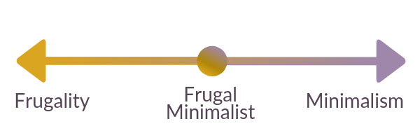 Frugal Minimalist Scale
