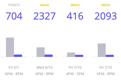 Ohm Hour earnings 2020