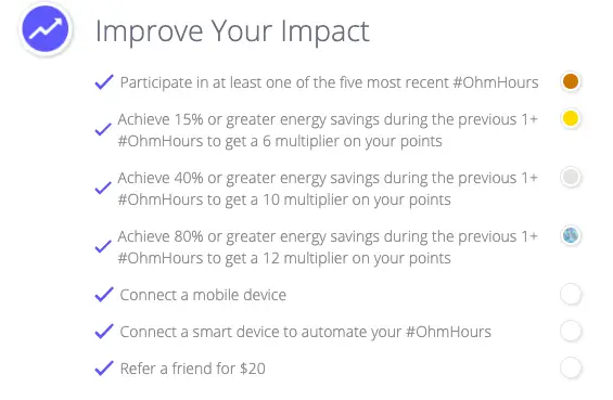 OhmConnect rewards multiplier